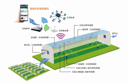 ������������ʩũҵ